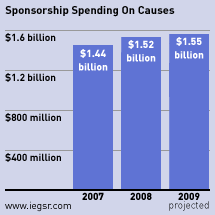 tennis sponsorship spending